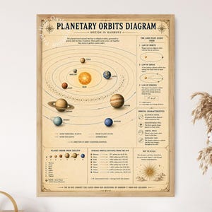 Planetary Orbits Diagram Poster, Solar System Orbit Map, Astronomy Wall Art