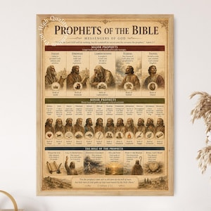 May include: A rectangular wall poster titled Prophets of the Bible, Messengers of God, featuring illustrations of major and minor prophets with descriptive text, historical imagery, and biblical references printed on a beige parchment-style background.