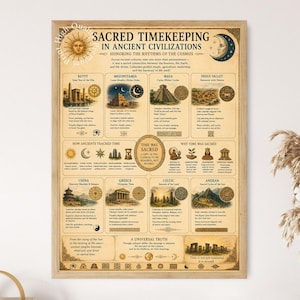 May include: A rectangular poster titled Sacred Timekeeping in Ancient Civilizations with a beige parchment background. It features illustrations and text detailing timekeeping methods from Egypt, Mesopotamia, Maya, Indus Valley, China, Greece, Celtic, and Andean cultures.