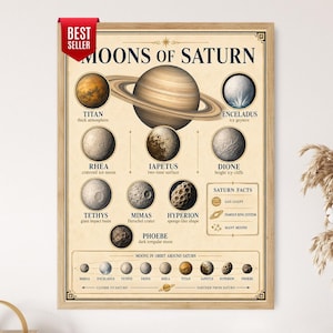 Saturnus månars diagramposter, guide till Titan och ismånar, astronomiväggkonst