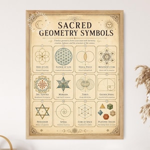 May include: A rectangular wall poster titled Sacred Geometry Symbols in a wooden frame. The beige print features twelve numbered geometric illustrations including the Seed of Life, Flower of Life, Metatron's Cube, and Platonic Solids with text.