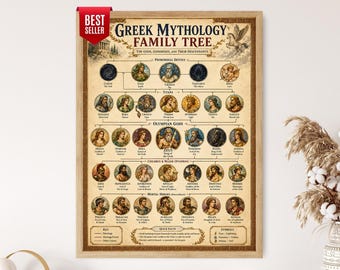 Greek Mythology Family Tree Poster: Gods, Goddesses, Descendants Chart