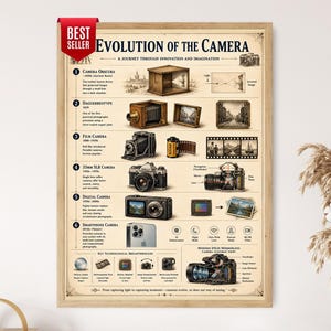 May include: A framed educational poster titled Evolution of the Camera, featuring a chronological timeline from Camera Obscura to Smartphone Camera. It includes illustrations of various camera types, technical diagrams, and key technological breakthroughs.