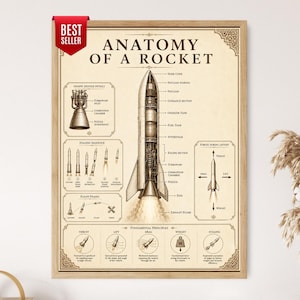 Anatomy of a Rocket Diagram, Space Engineering Infographic Poster