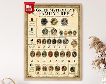 May include: A framed poster titled Greek Mythology Family Tree: Ancient Gods and Heroes, featuring a beige background with a black Greek key border. It displays a genealogical chart of deities and heroes with circular portraits and labels.