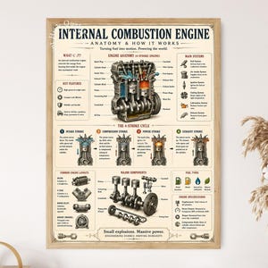 May include: A framed educational poster titled Internal Combustion Engine Anatomy & How It Works. The print features detailed technical illustrations of a 4-stroke engine, cycle diagrams, component labels, and engine specifications on a cream background.