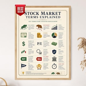 Op de afbeelding: Een ingelijste educatieve poster getiteld Stock Market Terms Explained, met een raster van financiële concepten zoals Bull Market, Bear Market en IPO met bijbehorende iconen en definities in donkerblauw, groen en rood op een crèmekleurige achtergrond.