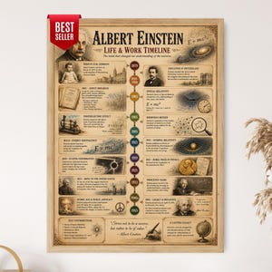 May include: A framed poster titled Albert Einstein Life & Work Timeline with a sepia-toned background. It features a central vertical timeline with dates, historical photographs, scientific illustrations, and text detailing his life and discoveries.