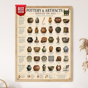 Puede incluir: Un póster educativo rectangular titulado Pottery & Artifacts Through The Ages, que presenta una cuadrícula cronológica de objetos históricos desde la prehistoria hasta la era contemporánea, con ilustraciones detalladas, etiquetas de texto y fechas.