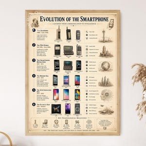 May include: A framed educational poster titled Evolution of the Smartphone, A Journey from Communication to Intelligence. It displays a chronological timeline from the 1980s to the present, featuring illustrations of various mobile devices.