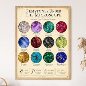 May include: A framed educational poster titled Gemstones Under The Microscope, featuring twelve circular images of various minerals including quartz, amethyst, emerald, ruby, sapphire, garnet, opal, peridot, citrine, turquoise, malachite, and lapis lazuli.