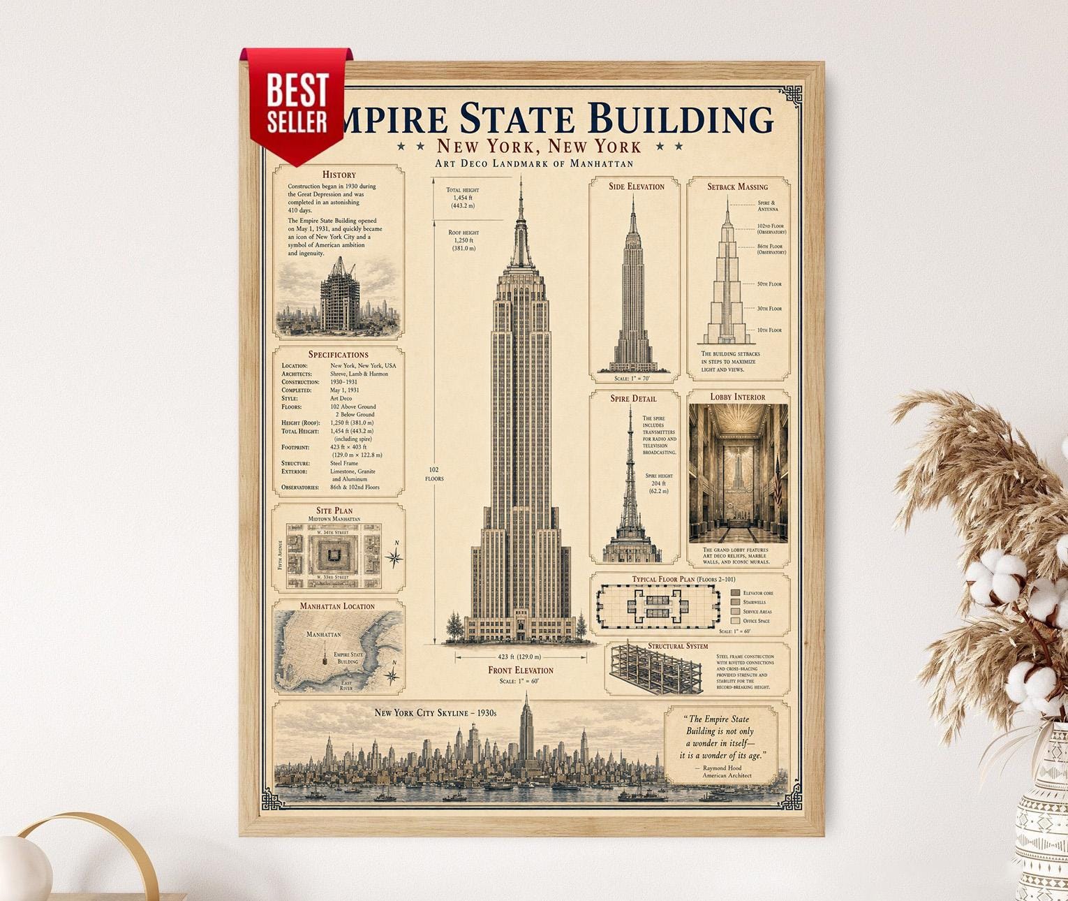 Empire State Building - Etsy