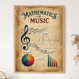 May include: A rectangular wall poster titled Mathematics of Music on a vintage-style tan background. It features a large treble clef, musical notes on a staff, a sine wave graph, a color wheel, a golden ratio spiral, and a bar chart with text.
