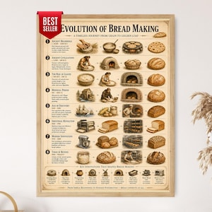Évolution de la fabrication du pain, Histoire de la boulangerie - Affiche murale