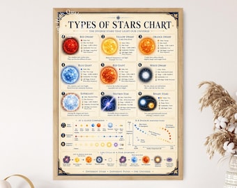 Types of Stars Chart Poster, Stellar Classification Guide, Astronomy Wall Art