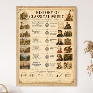 Tidslinje för klassisk musikhistoria, stora kompositörer och musikaliska epoker - väggkonst
