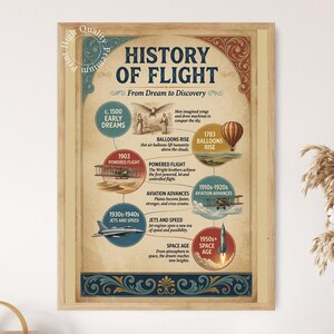 May include: A framed poster titled History of Flight From Dream to Discovery, featuring a timeline with illustrations of early flying machines, hot air balloons, biplanes, jet aircraft, and a rocket, all set against a vintage-style beige background.