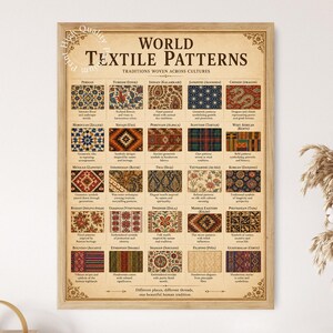 May include: A rectangular wall poster titled World Textile Patterns Traditions Woven Across Cultures, featuring a grid of twenty-five small rectangular swatches of various global fabric designs with descriptive text labels in a light beige frame.