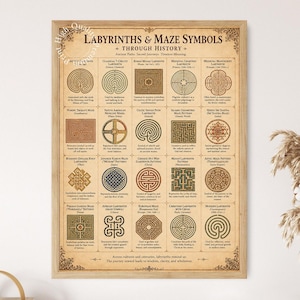 May include: A rectangular educational poster titled Labyrinths & Maze Symbols Through History, featuring a grid of twenty historical maze and labyrinth illustrations in various colors on a beige background, framed in a light wood frame.