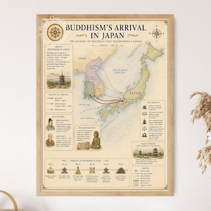 May include: A framed educational poster titled Buddhism's Arrival in Japan, featuring a historical map of East Asia with migration routes, a timeline from 538 to 710 CE, illustrations of key figures, temples, and text explaining the cultural impact.