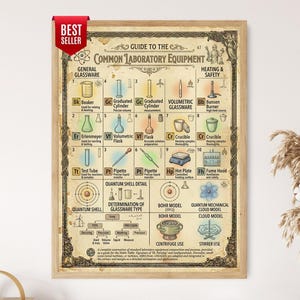 May include: A framed educational poster titled Guide to the Common Laboratory Equipment, featuring a periodic table-style grid of scientific tools like beakers, burners, and flasks with descriptive text, plus atomic models and diagrams on a beige background.