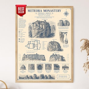 Könnte beinhalten: Ein gerahmtes Lehrplakat mit dem Titel Meteora Monastery, Thessaly, Greece, das detaillierte architektonische Illustrationen, Grundrisse, Querschnitte und historische Fakten über die byzantinische Stätte in Blau auf cremefarbenem Grund zeigt.
