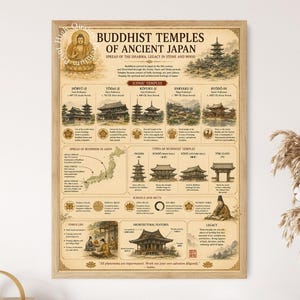 Temples bouddhistes du Japon antique, affiche d'art mural architecture de temple sacré