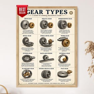 Op de afbeelding: Een ingelijste educatieve poster met de titel GEAR TYPES: A GUIDE TO COMMON MECHANICAL GEARS. De kaart toont twaalf verschillende tandwielmechanismen, waaronder tandwielen, schroefwielen, visgraatwielen, kegelwielen, spiraalkegelwielen, wormwielen, hypoïde wielen, tandheugels, interne tandwielen, planeetwielen, dubbele schroefwielen en kroonwielen, elk met beschrijvende tekst en illustraties.