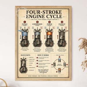 Può includere: Un poster educativo incorniciato intitolato Four-Stroke Engine Cycle, che presenta diagrammi tecnici delle fasi di aspirazione, compressione, espansione e scarico. La stampa include illustrazioni dettagliate e testo esplicativo.