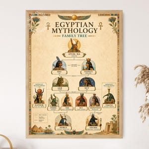 Egyptian Mythology Family Tree, Ancient Gods Chart, Ra Osiris Isis Poster, Rare Find