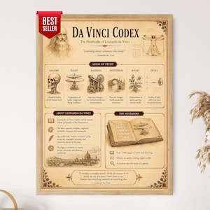 May include: A framed educational poster titled Da Vinci Codex, featuring a portrait of Leonardo da Vinci, the Vitruvian Man, and illustrations of anatomy, flight, machines, engineering, botany, and optics. It includes text about his life and notebooks.