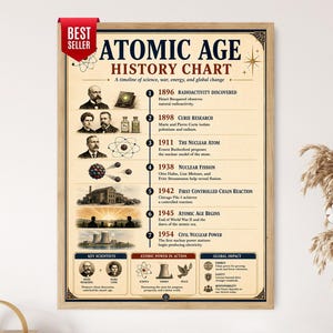 Pôster com gráfico histórico da era atômica, linha do tempo da era nuclear, arte de parede sobre ciência da Guerra Fria.