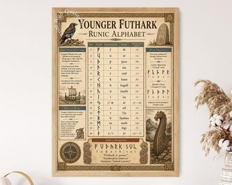 Younger Futhark Runic Alphabet Chart, Viking Age Norse Runes Wall Art