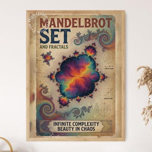 Op de afbeelding: Een ingelijste poster getiteld Mandelbrot Set and Fractals met een kleurrijk, wervelend fractaalpatroon in het midden. De print bevat wiskundige diagrammen, de tekst Infinite Complexity Beauty in Chaos en een vintage papiertextuur.