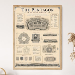 Pentagon Poster - Etsy