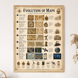 Könnte beinhalten: Ein gerahmtes Lehrplakat mit dem Titel Evolution of Maps, das eine chronologische Zeitleiste von antiken Karten bis zum digitalen Zeitalter zeigt. Es enthält historische Illustrationen, Navigationsinstrumente und beschreibenden Text, der die Entwicklung der Kartografie über sieben Epochen hinweg darstellt.