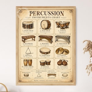 Könnte beinhalten: Ein lehrreiches Poster im Vintage-Stil mit dem Titel PERCUSSION INSTRUMENTS CHART, das zwölf nummerierte Abbildungen von Musikinstrumenten zeigt, darunter eine kleine Trommel, eine große Trommel, Pauken, Xylophon, Marimba, Vibraphon, Triangel, Tamburin, Becken, Congas, Bongos und Kastagnetten mit beschreibendem Text.
