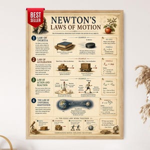 Newton's Laws of Motion, Physics Fundamentals Wall Art