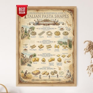 May include: A framed educational poster titled A Chronological & Anatomical Guide to Italian Pasta Shapes. The beige parchment-style print features detailed illustrations of various pasta types, categorized by shape, with descriptive text and labels.