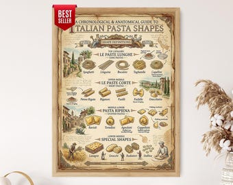 Op de afbeelding: Een ingelijste educatieve poster getiteld A Chronological & Anatomical Guide to Italian Pasta Shapes. De beige print in perkamentstijl bevat gedetailleerde illustraties van verschillende pastasoorten, gecategoriseerd op vorm, met beschrijvende tekst en labels.