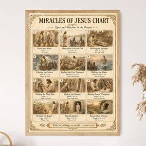 Op de afbeelding: Een rechthoekige wandposter getiteld Miracles of Jesus Chart, met twaalf genummerde sepia-kleurige illustraties van bijbelse gebeurtenissen. Elke sectie bevat een titel, een bijbelverwijzing en een korte beschrijving van het wonder.