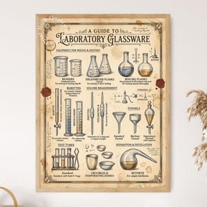 Chemie Glassware Guide, Laborwissenschaftliches Lernposter