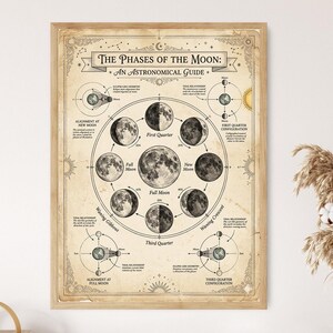 May include: A framed print showing "The Phases of the Moon: An Astronomical Guide." The vintage-style chart illustrates the lunar cycle with diagrams of each phase, including the First Quarter, Full Moon, and New Moon. The print is in a wooden frame.