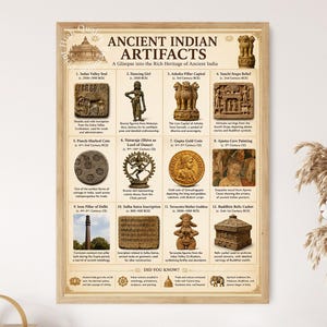 May include: A framed educational poster titled Ancient Indian Artifacts, featuring twelve numbered sections with images and descriptions of historical items like the Indus Valley Seal, Dancing Girl, Ashoka Pillar, and Iron Pillar of Delhi.
