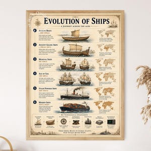 May include: A framed educational poster titled Evolution of Ships, A Journey Across the Ages. It displays six chronological categories of vessels from ancient boats to modern ships, featuring illustrations, historical timelines, and world maps.
