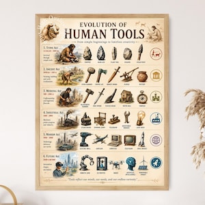 Puede incluir: Un póster educativo vertical titulado Evolution of Human Tools, que presenta seis eras cronológicas desde la Edad de Piedra hasta la Era Futura. Muestra ilustraciones detalladas de herramientas, maquinaria y tecnología históricas y modernas, acompañadas de texto descriptivo e iconos para cada período, todo sobre un fondo beige claro dentro de un marco de madera.