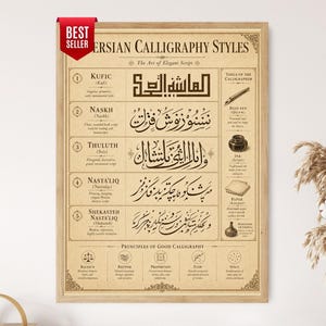 Persian Calligraphy Styles, Classical Script Guide Wall Art
