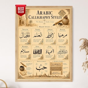 May include: A framed educational poster titled Arabic Calligraphy Styles, featuring a beige background with black text and illustrations of calligraphy tools. It displays eight major script styles, writing elements, and historical examples in a grid.
