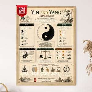 Puede incluir: Un póster educativo enmarcado titulado Yin and Yang Explained, que presenta un símbolo yin-yang central, texto descriptivo e ilustraciones de la naturaleza, balanzas y figuras humanas. El póster tiene un fondo beige con texto en negro y verde oscuro.