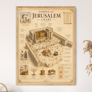 May include: A beige educational chart titled Temple of Jerusalem Chart, featuring an isometric illustration of the temple complex with labeled sections, including the Holy of Holies, Menorah, Great Altar, and Bronze Laver, framed in a light wood frame.